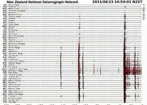 Seismograph showing 5.5 and 6.0 earthquake